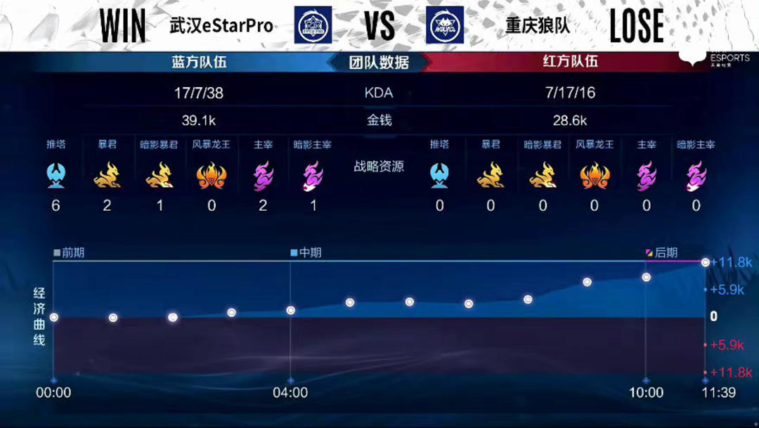 让线
