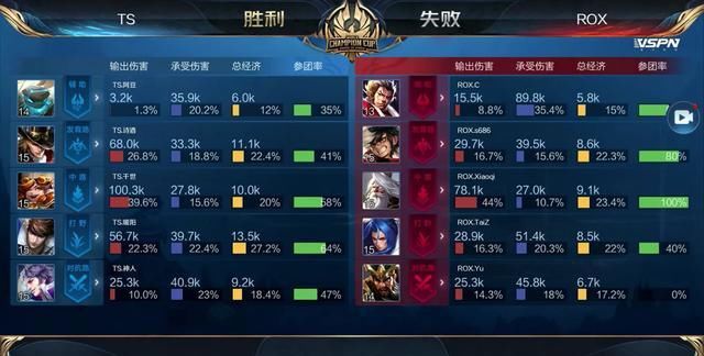 正因如此